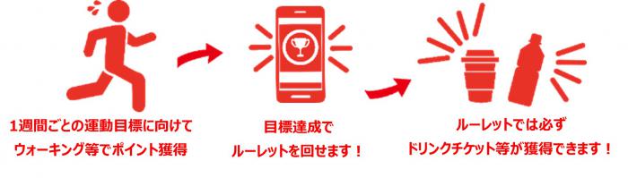 ウォーキングで特典獲得