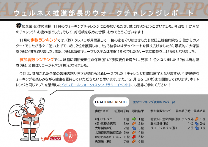 ウォークチャレンジレポート