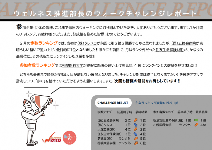 ウォークチャレンジレポート