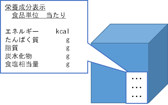 食品表示基準（別記様式2）