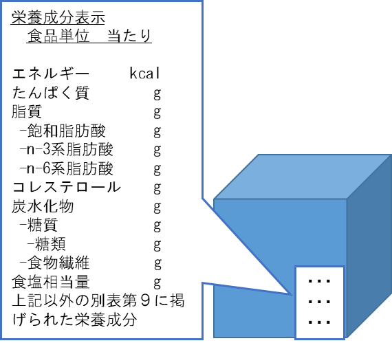 食品表示基準（別記様式3）