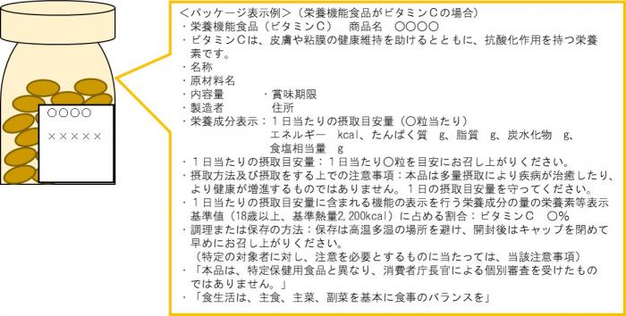 栄養機能食品表示例