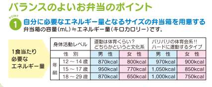 ポイント1