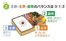 ポイント2