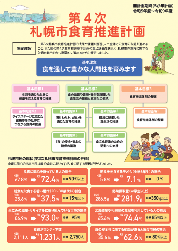 第4次札幌市食育推進計画_概要版