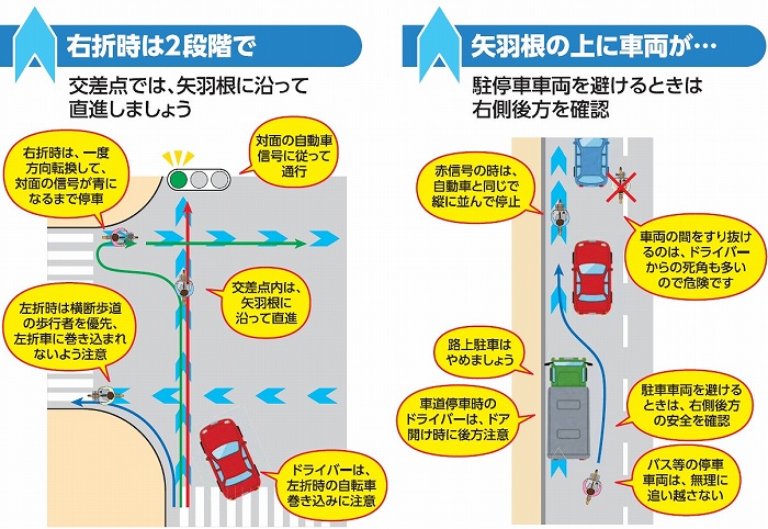 右折方法と停車車両の画像