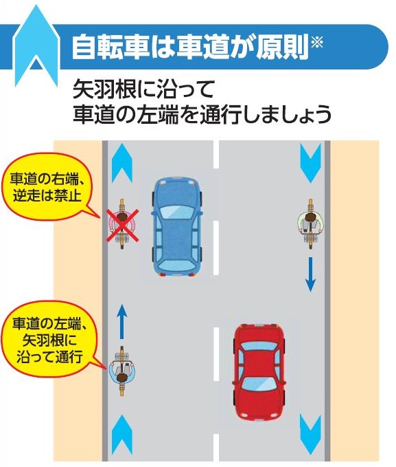 車道通行のルールの画像