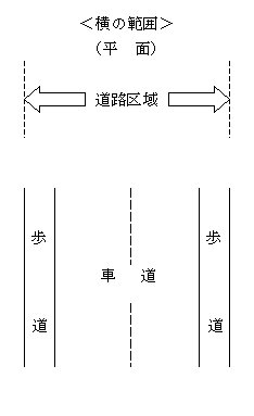 道路占用の定義（横の範囲）