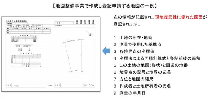 地図整備事業後の地積測量図