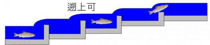 落差解消のイメージ