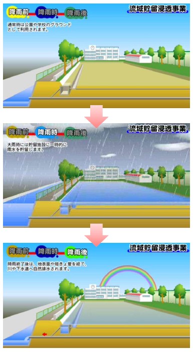 雨水貯留イメージ