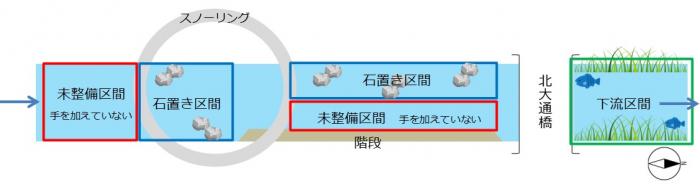 調査区間図