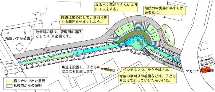 うらうちない川環境整備案