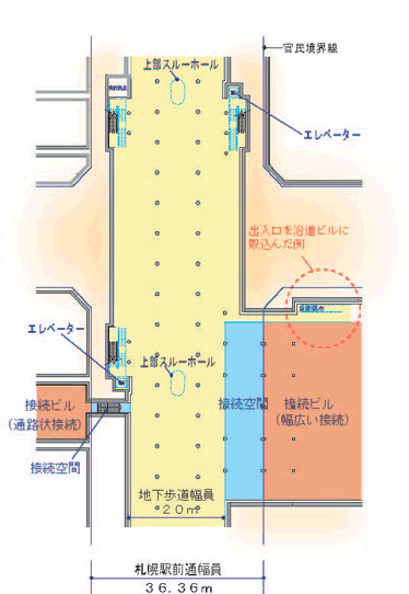 地下平面計画図