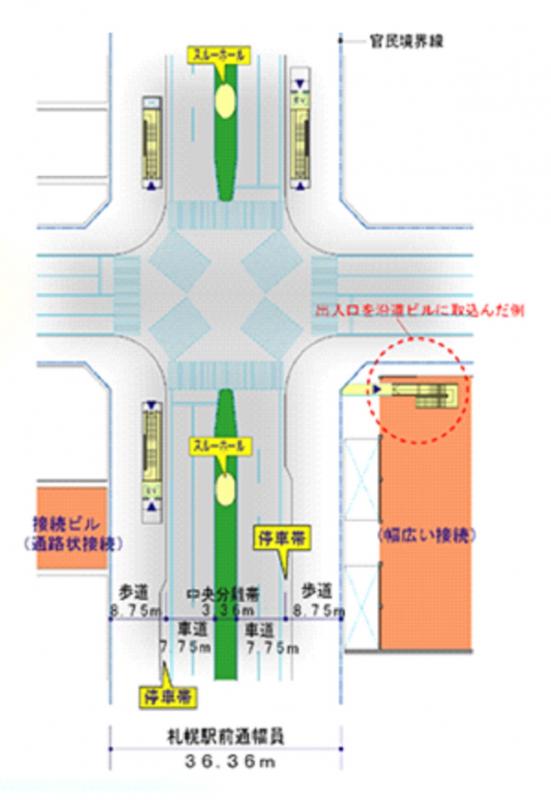 地上平面計画