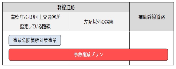 事故削減プラン