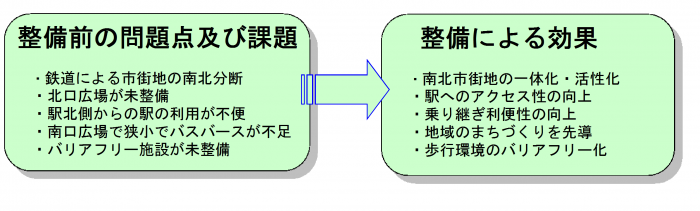 整備前の問題点及び課題・整備による効果