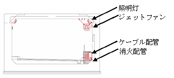 設備工