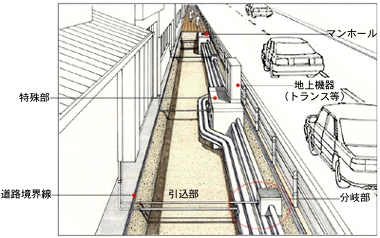 画像：電線共同溝図面