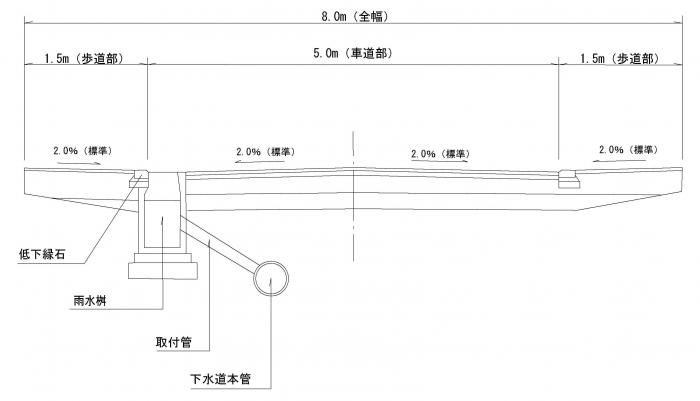 画像：幅員8mの場合の図面（マウントアップ型）