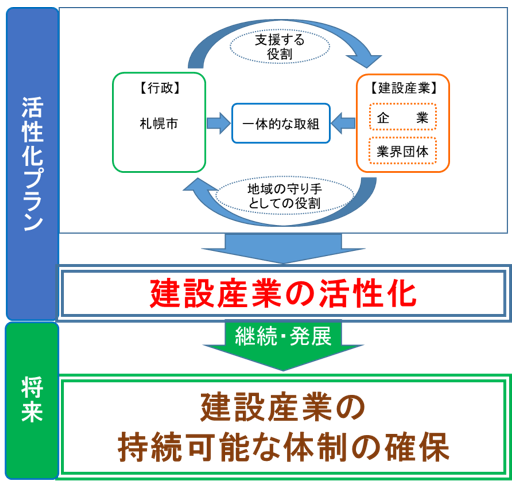 画像：計画の策定目的のイメージ図