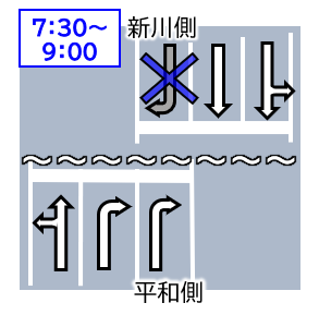 運用変更前（朝）