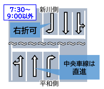 運用変更前（朝以外）