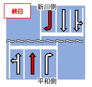 運用変更後（終日）