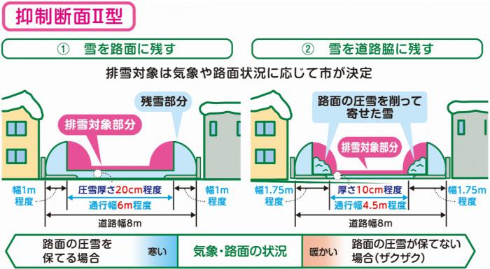 パートナーシップ排雪(抑制断面2)