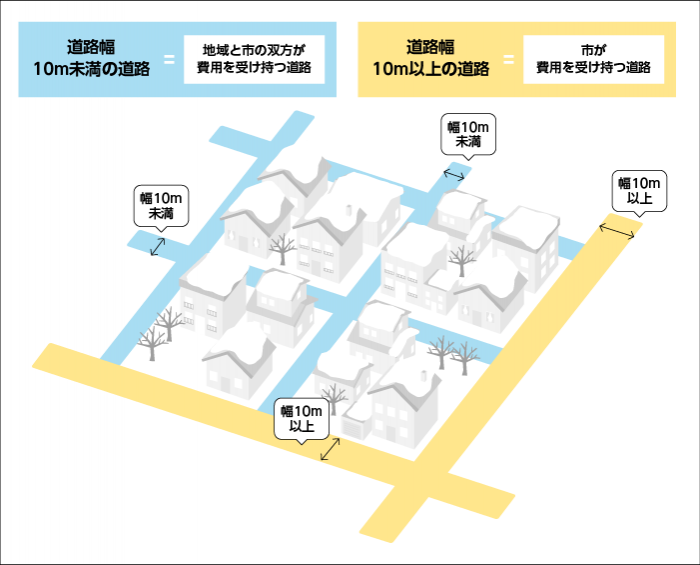 対象路線イメージ