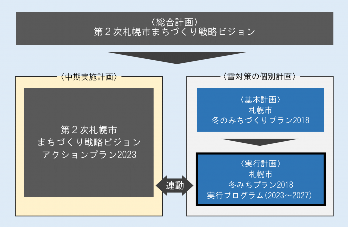 後期実プロ_体系図02