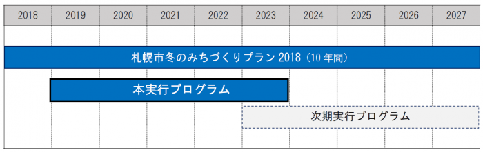 計画期間