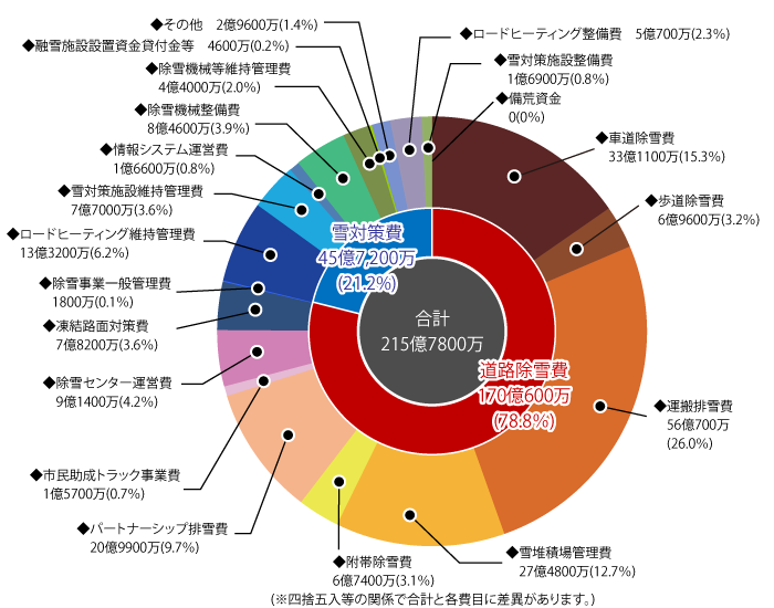 R4予算