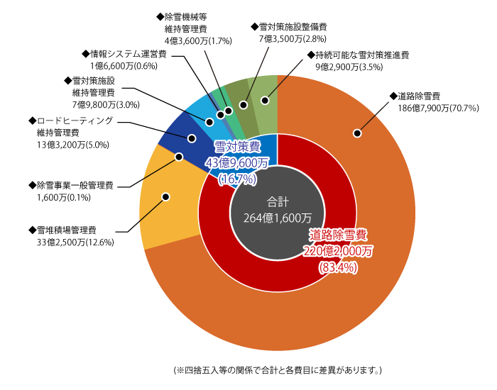 R5予算