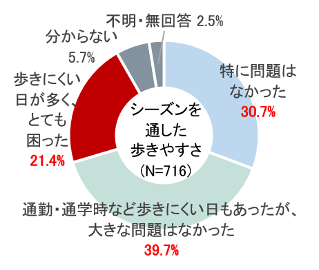 R1歩きやすさ