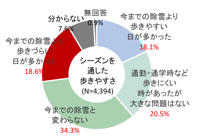 R2歩きやすさ