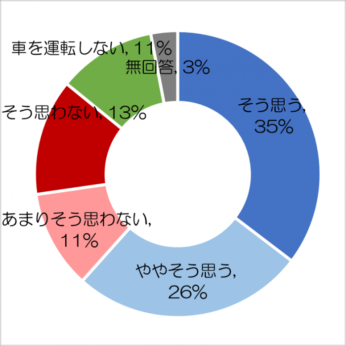 R5路面の厚さ（車）