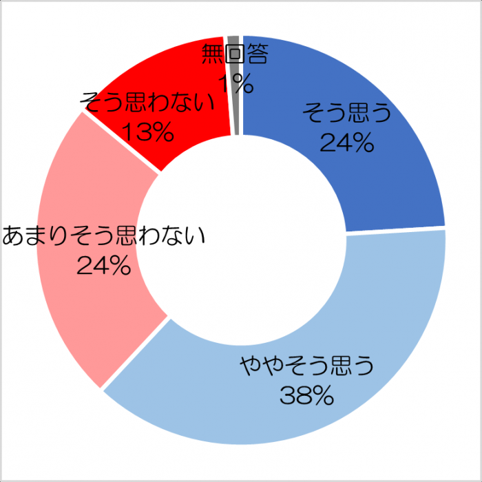 R6路面の厚さ 歩行