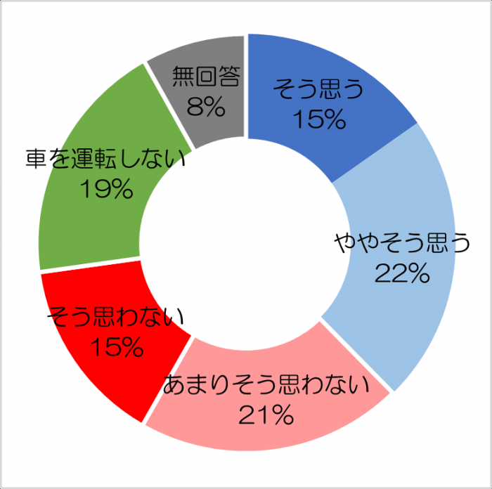 R6路面の厚さ 車