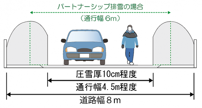 作業後イメージ
