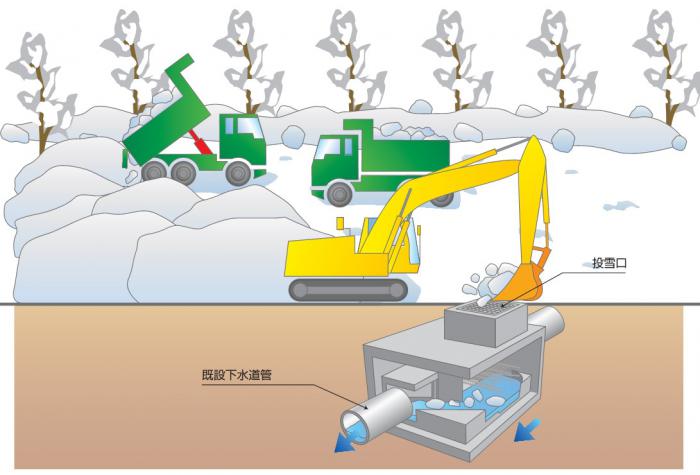 地域密着型雪処理施設01