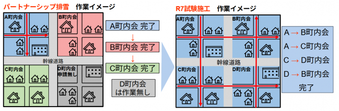 除排雪作業の効率化