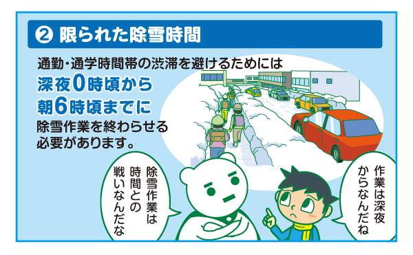 ②限られた除雪時間 通勤・通学時間帯の渋滞を避けるためには深夜0時頃から朝6時頃までに除雪作業を終わらせる必要があります