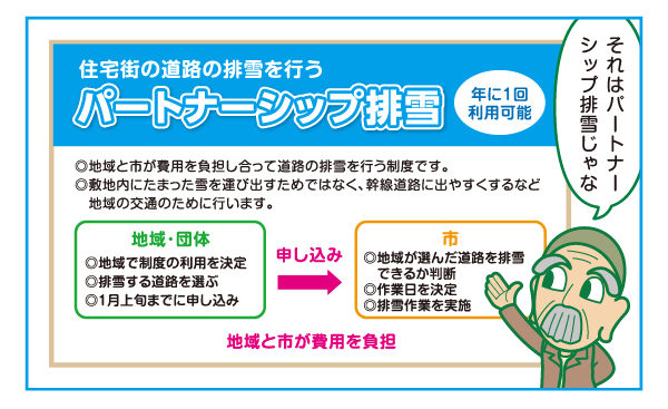 住宅街の道路の排雪を行なうパートナーシップ排雪は年1回利用可能です