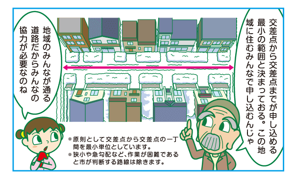 交差点から交差点までが申し込める最少の範囲と決まっています。地域に住むみんなで申し込みます