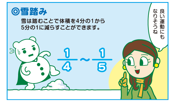 ・雪踏み 雪は踏むことで体積を四分の一から五分の一に減らすことができます