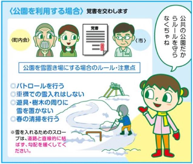 公園を雪置き場にする場合のルール・注意点 ・パトロールを行う ・重機での雪入れはしない ・遊具・樹木の周りに置かない ・春の清掃を行う