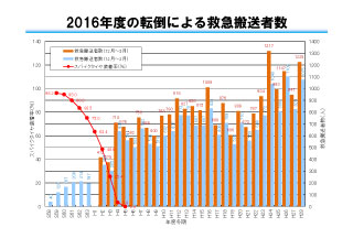 「自然災害からくらしを守る」データ画像1