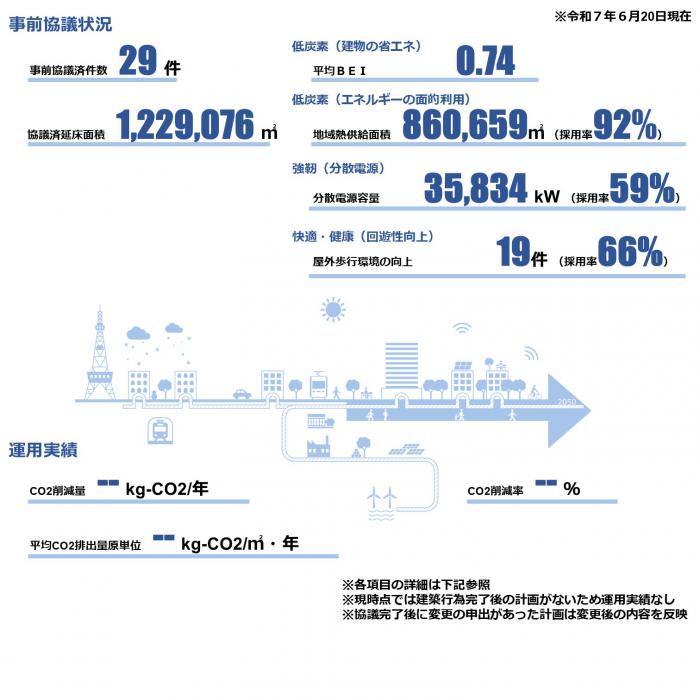 Data_0620