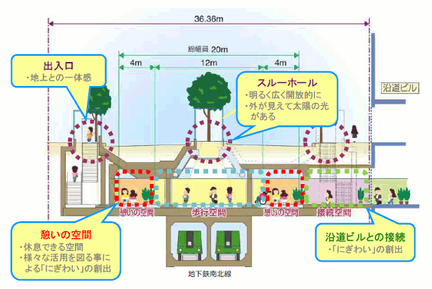 札幌駅前通地下歩行空間断面図